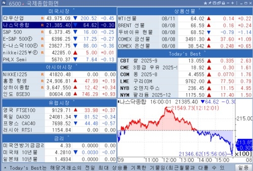 [뉴욕 마켓 브리핑](12일)_김지연