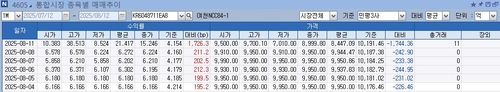 여천NCC '부도 위기'에도 서울채권시장 잠잠했던 이유는_노현우