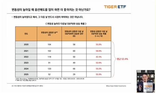 미래에셋자산운용 유튜브 웹세미나 일부
