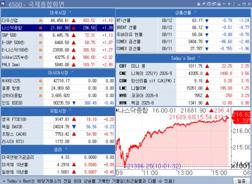 [뉴욕 마켓 브리핑](13일)_김지연