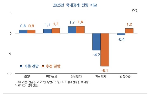 '비둘기' KDI의 변심…'통방 부담 덜었다'는 한은과 같이 가나_노현우