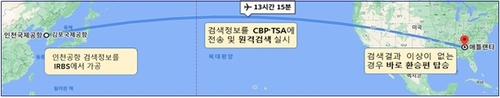 인천-애틀랜타공항 환승객, 원격으로 '짐 없는 환승' 가능해진다_한종화