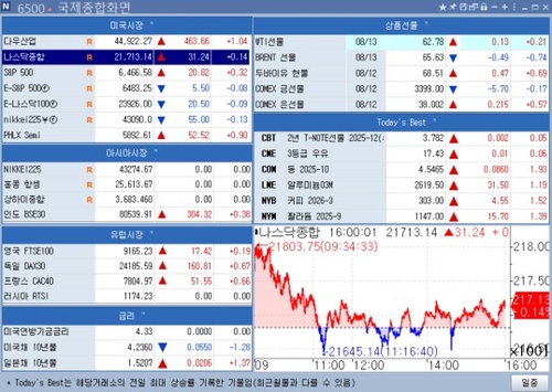 [뉴욕 마켓 브리핑](14일)_김지연