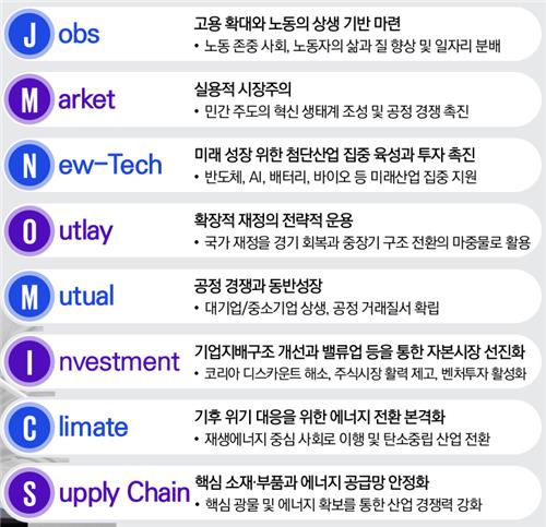 삼정KPMG "확장 재정 등 '이재명노믹스' 선제 대응해야"_김학성