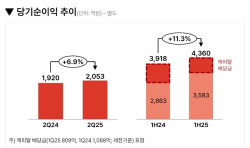 '이퇴위진' 메리츠증권…리테일+전통IB 투자 여파 2분기 순익 제한_송하린