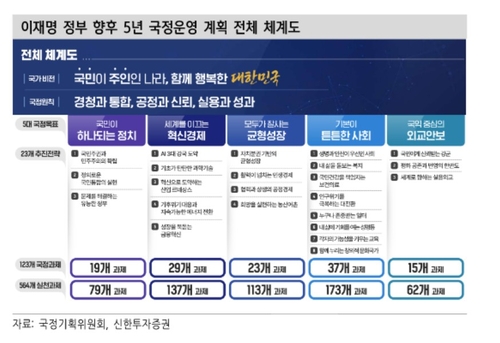 "앞으로 5년간 'ABCDEFG' 업종에서 정책 모멘텀 기대"_서영태