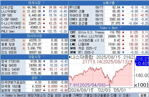 [뉴욕 마켓 브리핑](18일)_윤시윤