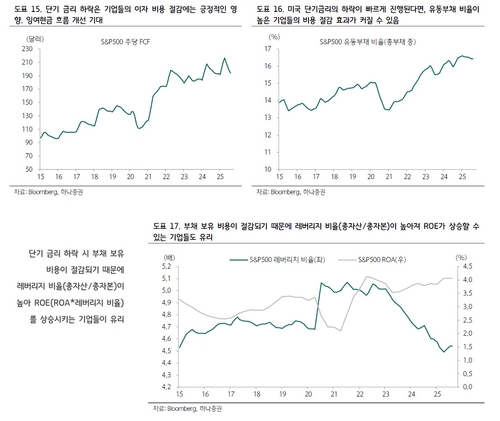 "장단기 금리차 확대 국면…현금흐름 개선·레버리지 활용 기업 유효"_이규선