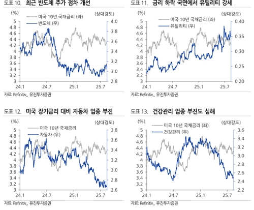 "美 9월 금리인하, '빅컷' 아닐 것…퀄리티주·낙폭과대주 주목"_이규선