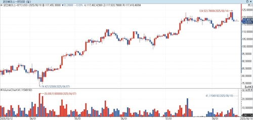 헤지펀드·골드만삭스 등 IB, 비트코인 ETF 매수 주도_홍경표