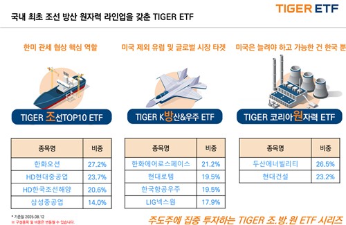 미래에셋, '조방원' ETF 테마형 라인업 완성