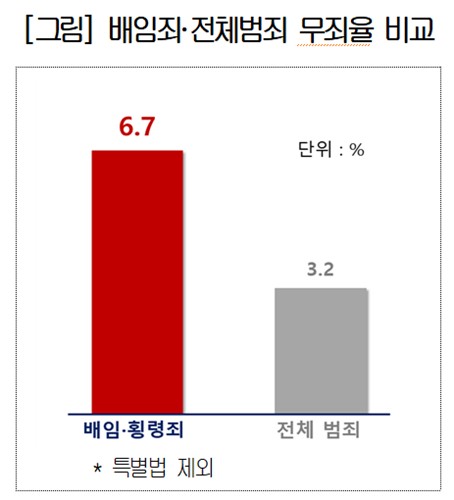 "35년 전 잣대 여전한 배임죄…경영판단 원칙 법제화 시급"_정수인