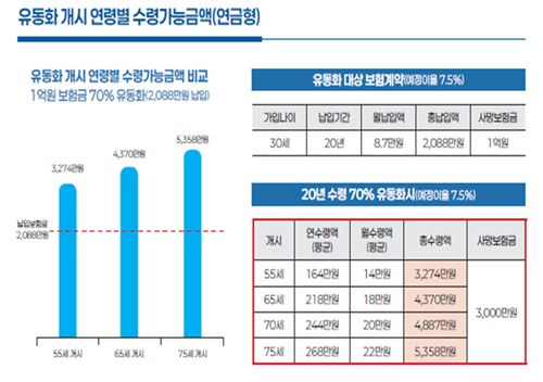 사망보험금, 연금 자산으로 받아 쓴다_이수용