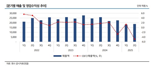 나신평 "포스코이앤씨, 안전사고로 브랜드가치·신뢰도 훼손"_주동일