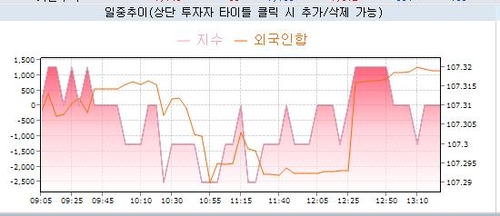 국채선물 보합권 강세 전환…뉴질랜드 금리인하 영향_노현우