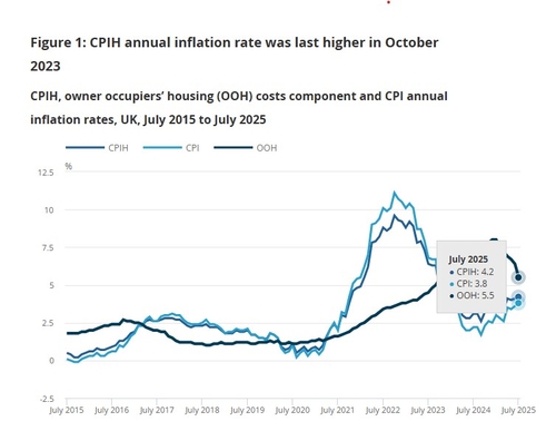 英 7월 CPI 전년비 3.8% 상승…예상치 소폭 상회(상보)_권용욱