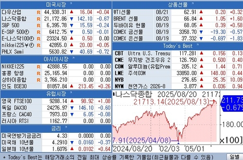 [뉴욕 마켓 브리핑](21일)_윤시윤