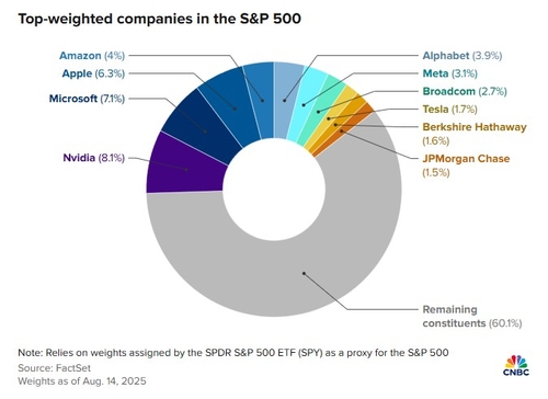 "S&P500지수, 경기 상황 반영 못해"_김지연