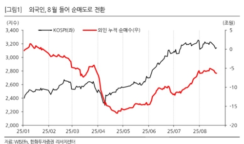 올해 코스피 고점 끝났다는 한화증권…이유 세 가지는_송하린
