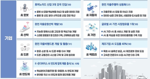 피지컬 AI
