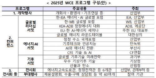 세계 에너지 리더 부산 집결…AI 혁신·기후 대응 머리 맞댄다_유수진