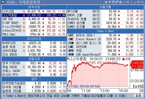 [뉴욕 마켓 브리핑](25일)_홍경표