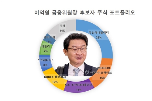 [증권가 이모저모] '코스피 5000' 이끌 수장의 포트폴리오…"선수의 안목"_이규선