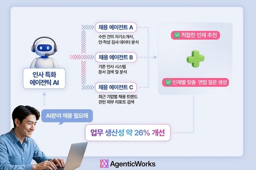 "AI로 생산성 높인다"…LG CNS, '에이전틱 AI 생태계' 본격 가동_유수진