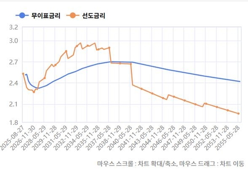 금통위 소수의견 몇 명 나올까…'만동'이면 11월 인하 가능성_노현우