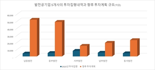 [공공기관개혁] 통폐합으로 발전공기업 효율성 제고 적기_이재헌