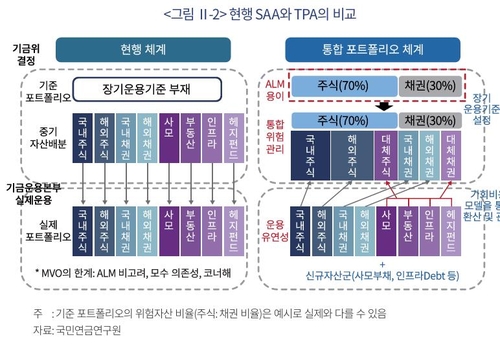 신한운용, 민간 최초로 TPA 방식 펀드 출시_노현우