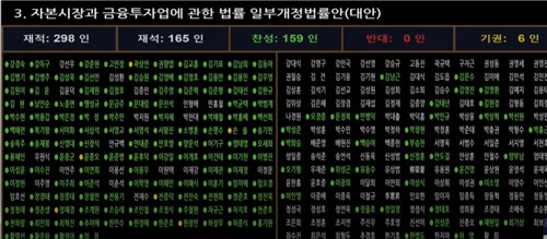 '비상장 벤처기업' 투자 BDC 도입 법안 국회 통과_황남경