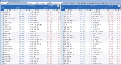 美 원전 논의에서 소외된 대우건설 주가 '롤러코스터'_윤영숙