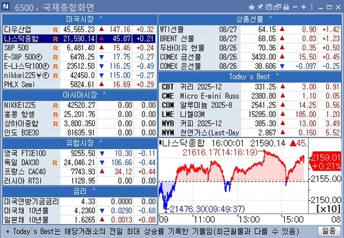 [뉴욕 마켓 브리핑](28일)_홍경표