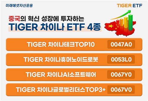 미래에셋 중국 투자 ETF 인기몰이…개인 점유율 90%_노요빈
