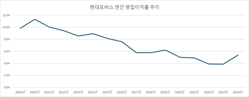 [현장칼럼] 현대모비스 0% 이익률과 신임 CFO 데뷔_이재헌