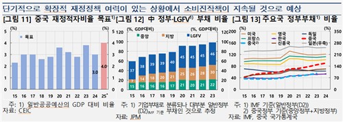 한은 "중국 정부 강력한 경기부양 의지로 소비 회복세 전망"_손지현