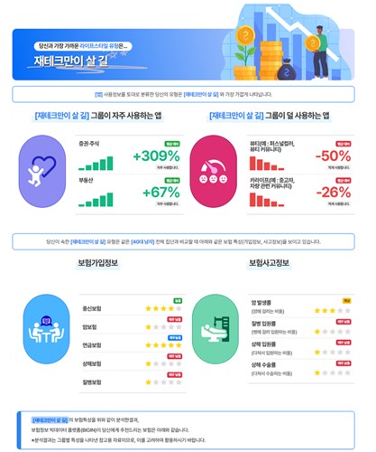 "보험 정보 간편하게 확인하세요"…보험개발원, 빅데이터 플랫폼 재단장_이수용
