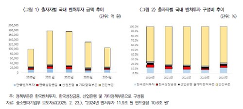 보험硏 "전략산업 육성 위해 정책펀드·모태펀드 병행해야"_이수용