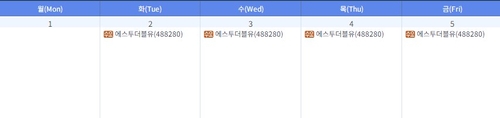 이번주 에스투더블유 수요예측…상장·청약 없어_이규선