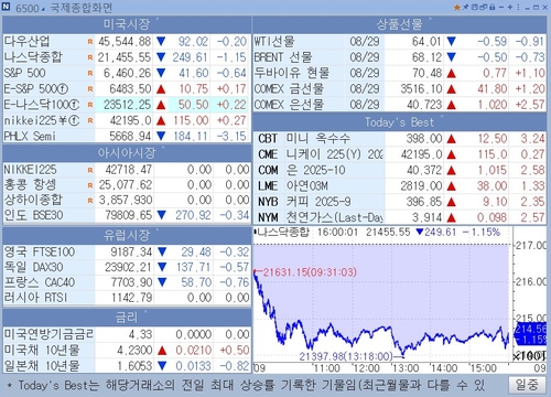 [뉴욕 마켓 브리핑](1일)_권용욱