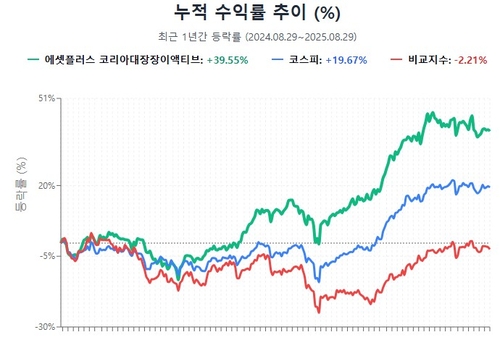 성과 너무 좋아 '투자유의'…에셋플러스 액티브ETF_이규선