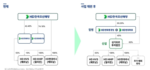 HD현대重-미포 합병 이후 MASGA '탑픽'된 HD한국조선해양_한종화