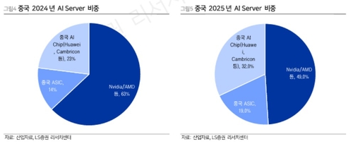 알리바바 AI칩 파장…"미국 AI·국내 HBM 주식 매도 대응 지양"_송하린