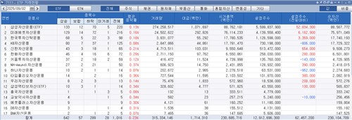 한투운용, KB 제치고 ETF 점유율 3위 탈환_노요빈