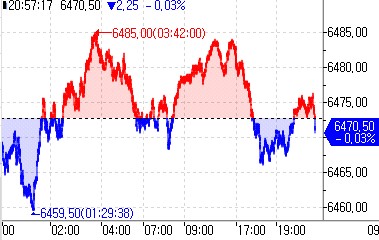 S&P500 선물, 亞 시장서 약보합…美 국채금리 상승_홍경표