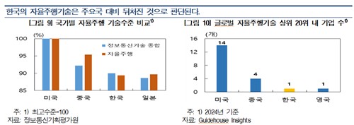 한은의 도발적 문제제기…"자율주행택시 도입·택시면허 구조조정 필요"_손지현