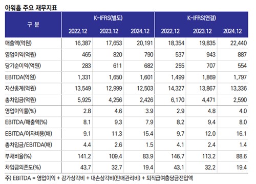 한신평 "아워홈, 신세계푸드 급식사업 인수…신용도 영향 제한적"_정필중
