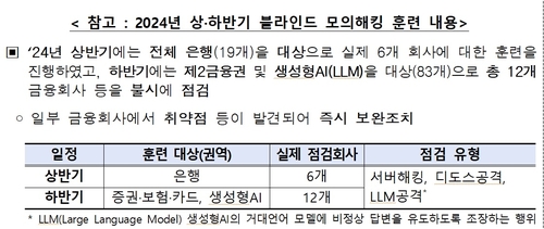금융권 잇단 해킹 사고에…금감원, 내일부터 모의해킹 훈련 실시_윤슬기