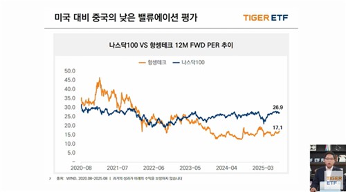 "중국 증시 10년만 투자 기회"…미래에셋, 中반도체 굴기·AI자립 주목_노요빈